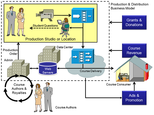 Business_Model_540w.png